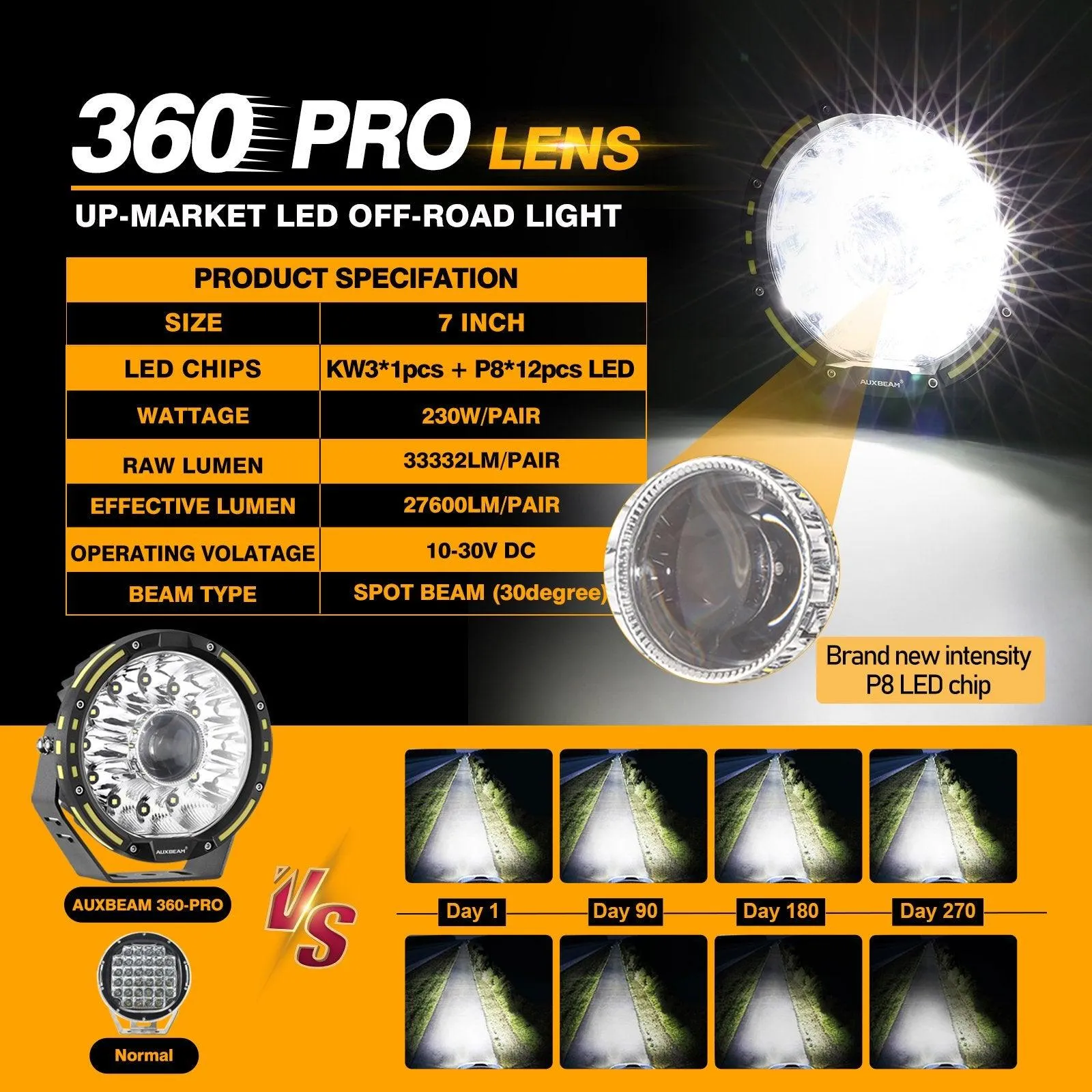 360 PRO Series 7 INCH/9 INCH 360-PRO Series Offroad LED Driving Lights Amber/Black Covers(Optional)