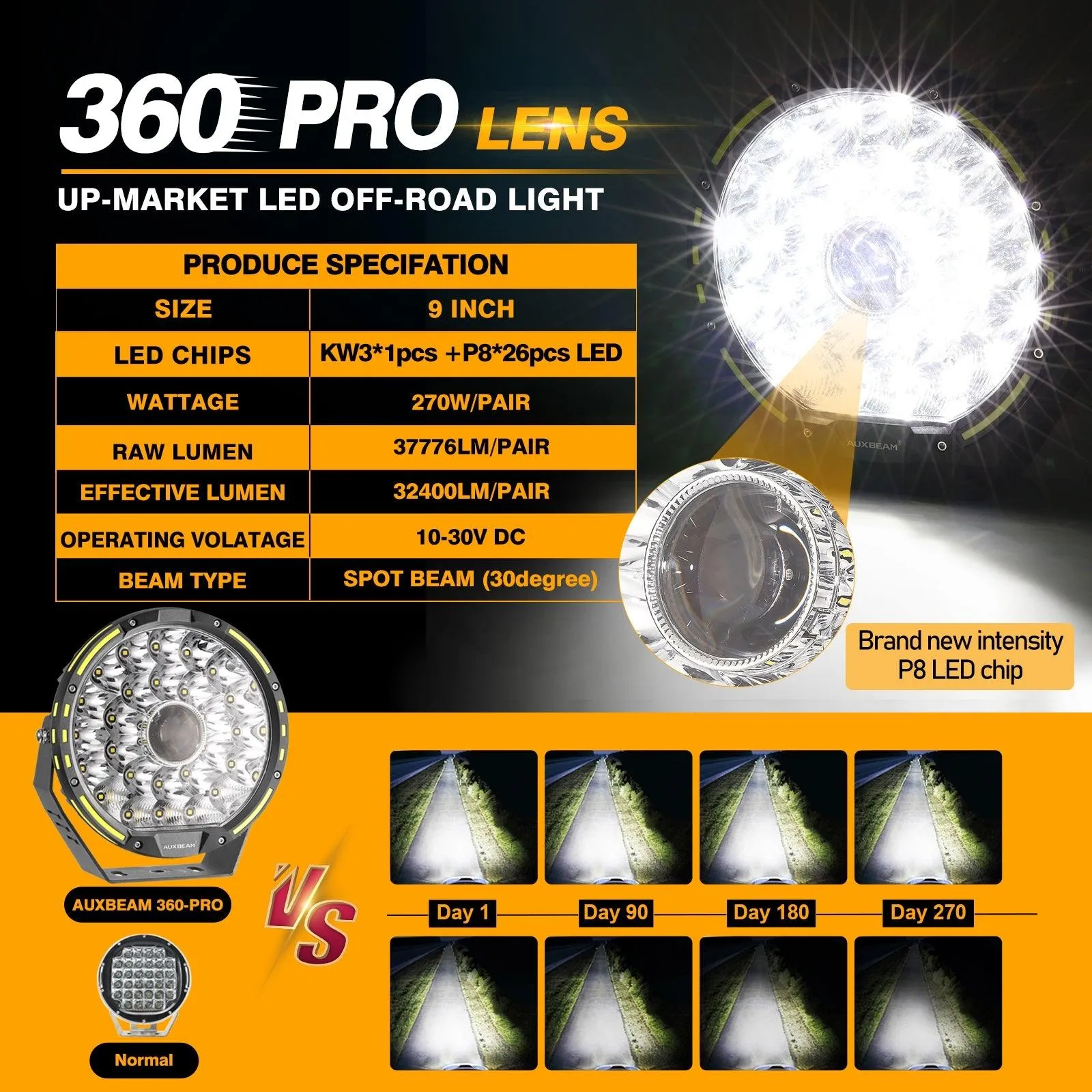 360 PRO Series 7 INCH/9 INCH 360-PRO Series Offroad LED Driving Lights Amber/Black Covers(Optional)