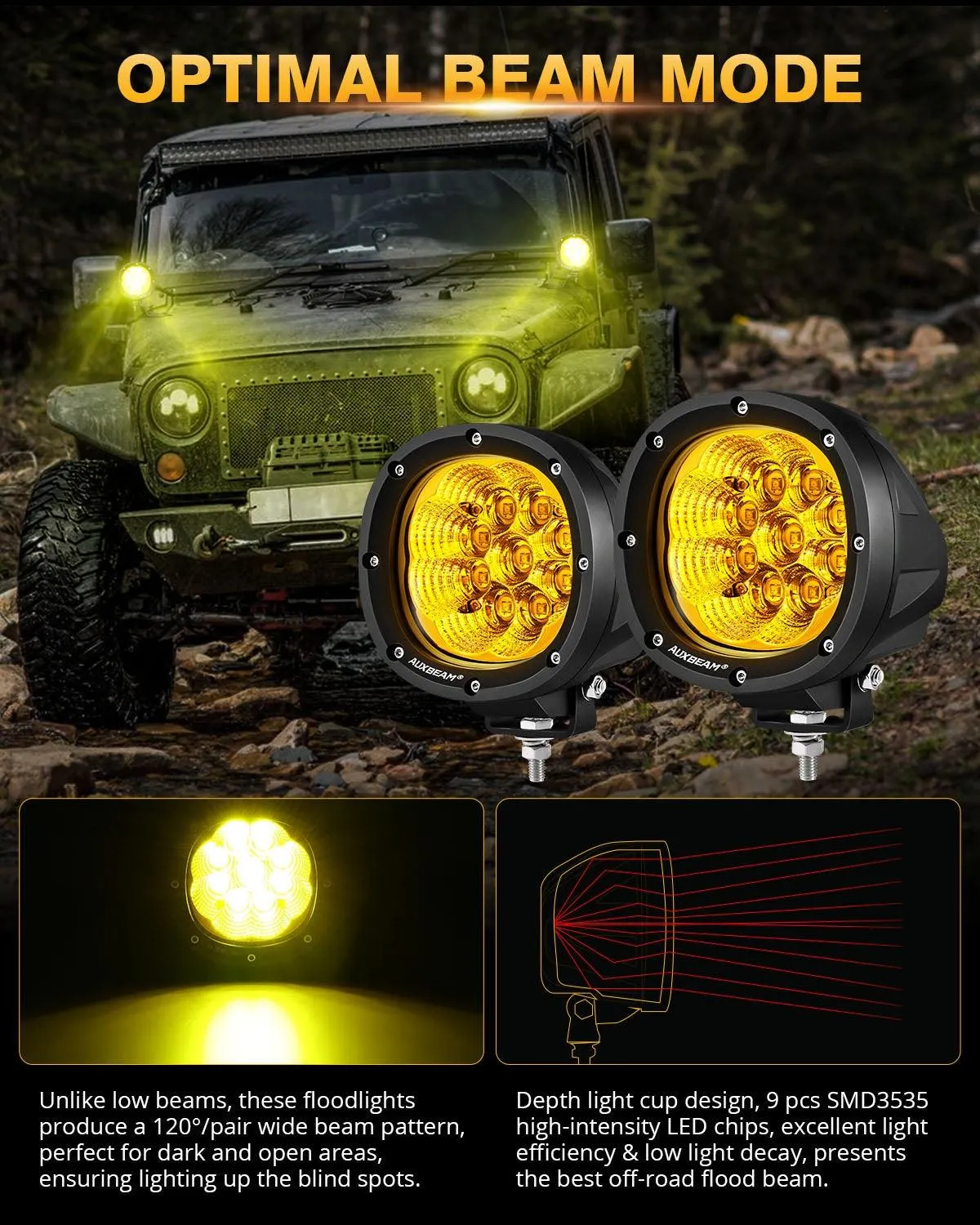 P4 Series | 4 Inch 90W 9000LM Round LED Driving Lights Flood Amber Pod Lights